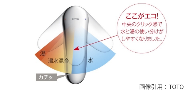 エコシングル・エコハンドル