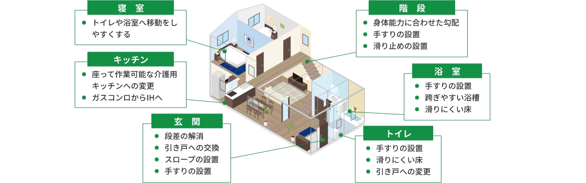 家の間取りのモック